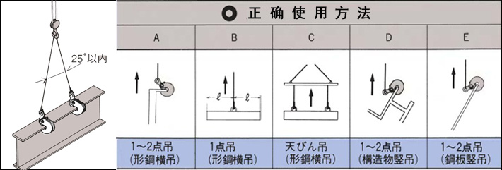 三木EASY型橫吊鋼板鉗正確使用方法