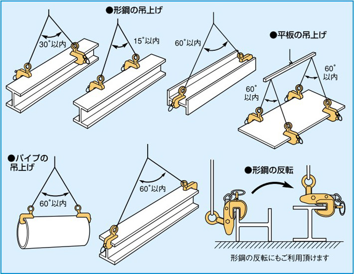 世霸HLC-U型橫吊鋼板鉗使用示意圖片