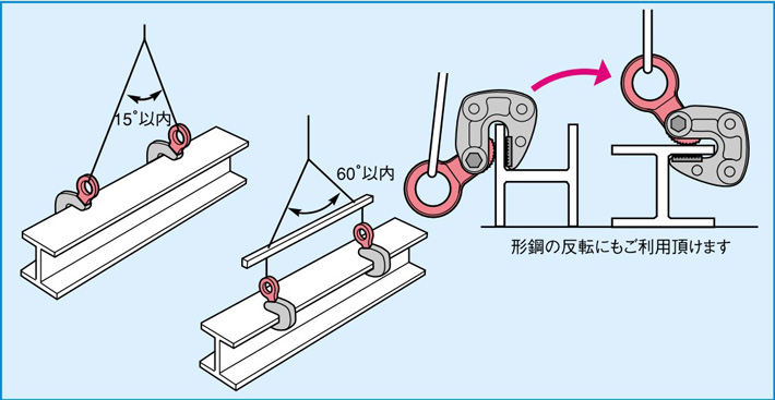 世霸HLC型橫吊鋼板吊鉗使用案例示意圖