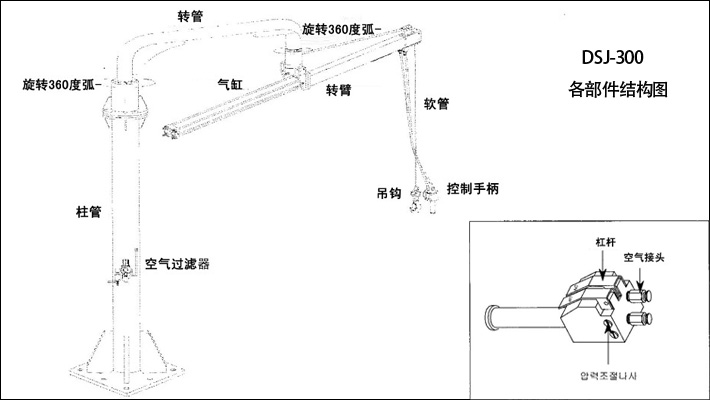 DSJ-300氣動平衡吊結構和部分