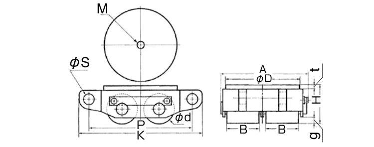 AW型TIRROLLER無(wú)塵室搬運(yùn)小坦克產(chǎn)品參數(shù)