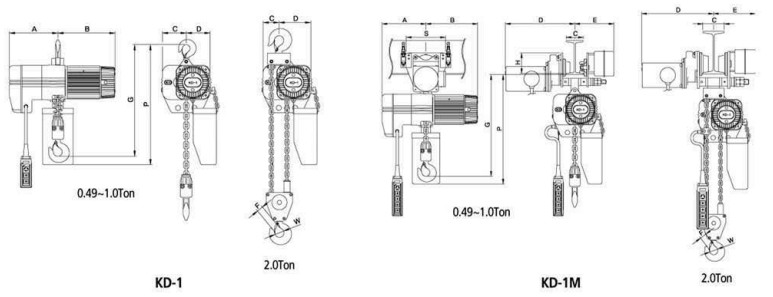 KD-1型環(huán)鏈電動葫蘆結構尺寸圖片