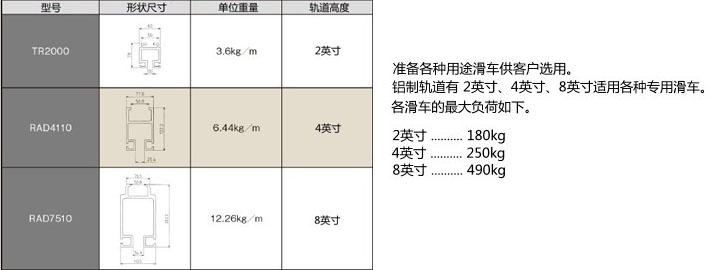 日本遠藤鋁制軌道技術參數(shù)