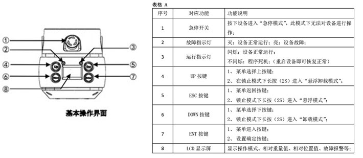 電動(dòng)平衡器手柄操作顯示界面