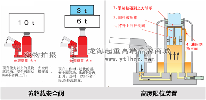 G-60爪式千斤頂安全設(shè)計(jì)圖