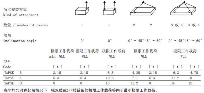 TAPSK型德國JDT焊接吊點安裝方式參數(shù)