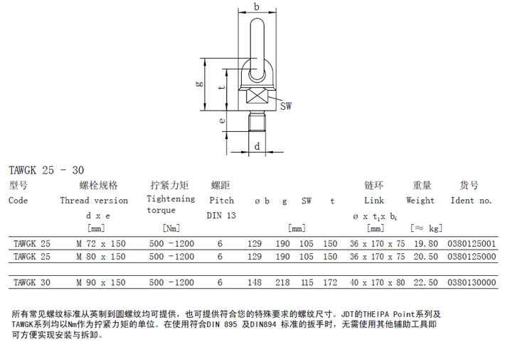 TAWGK型JDT旋轉(zhuǎn)吊點參數(shù)