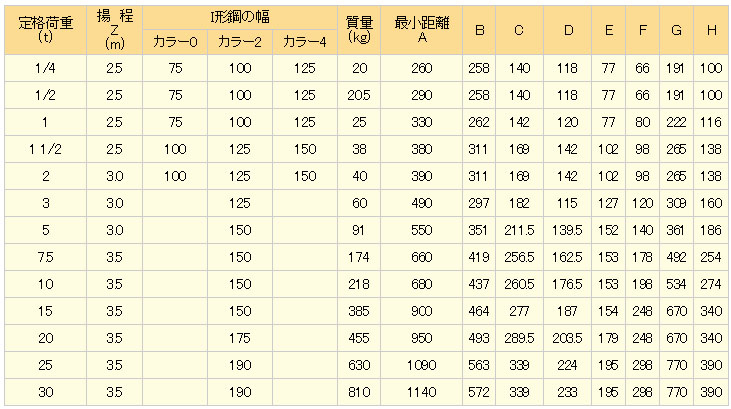 HDH手拉葫蘆參數(shù)表