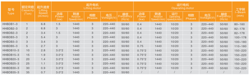 氣體防爆電動葫蘆技術參數(shù)