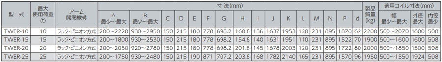 TWER鷹牌線圈吊具參數(shù)表
