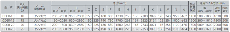 CDER型鷹牌線圈吊具參數(shù)表