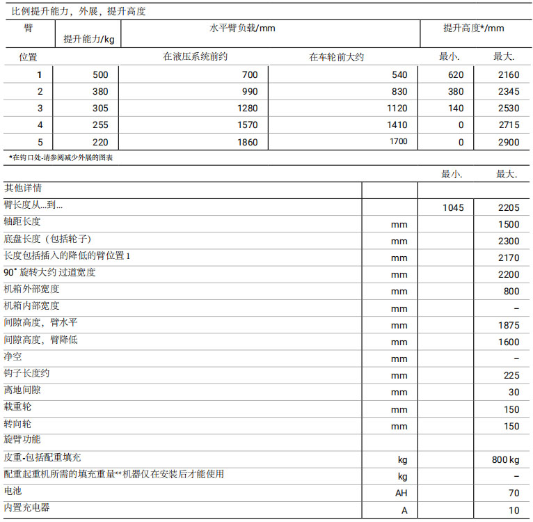 德國小型電動液壓小吊機(jī)參數(shù)圖