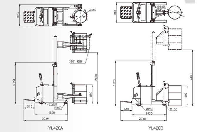 LYL420全電動(dòng)油桶搬運(yùn)車尺寸圖