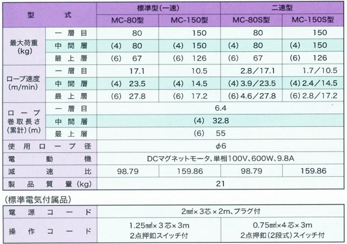  FUJI MC型電動卷揚機參數(shù)表