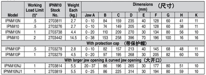IPNM10豎吊無傷鋼板鉗技術參數(shù)