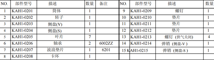 KHC氣動葫蘆氣動馬達(dá)各部件名稱