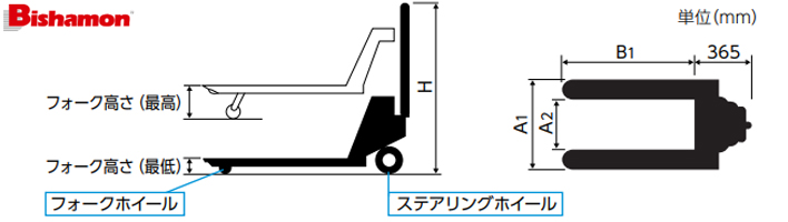 橫移式手動(dòng)液壓搬運(yùn)車尺寸圖