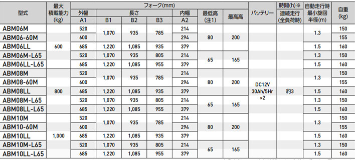 ABM電動液壓搬運車參數(shù)