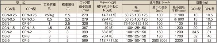 象印CGN型手拉葫蘆參數(shù)表