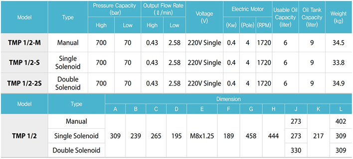 TECPOS TMP電動液壓泵參數(shù)表二