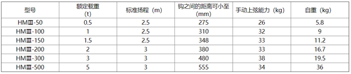 象印HMⅢ型手拉葫蘆參數(shù)表