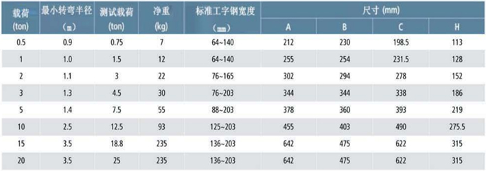 KP型手推單軌行車(chē)參數(shù)表